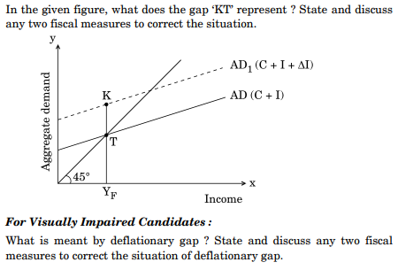 In the given figure, what does the gap ‘KT’ represent ? State and discuss